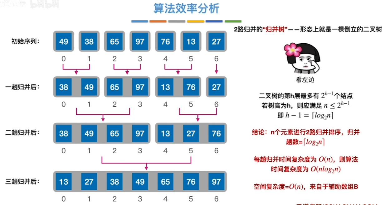 数据结构（七）——排序——归并排序算法的效率.png