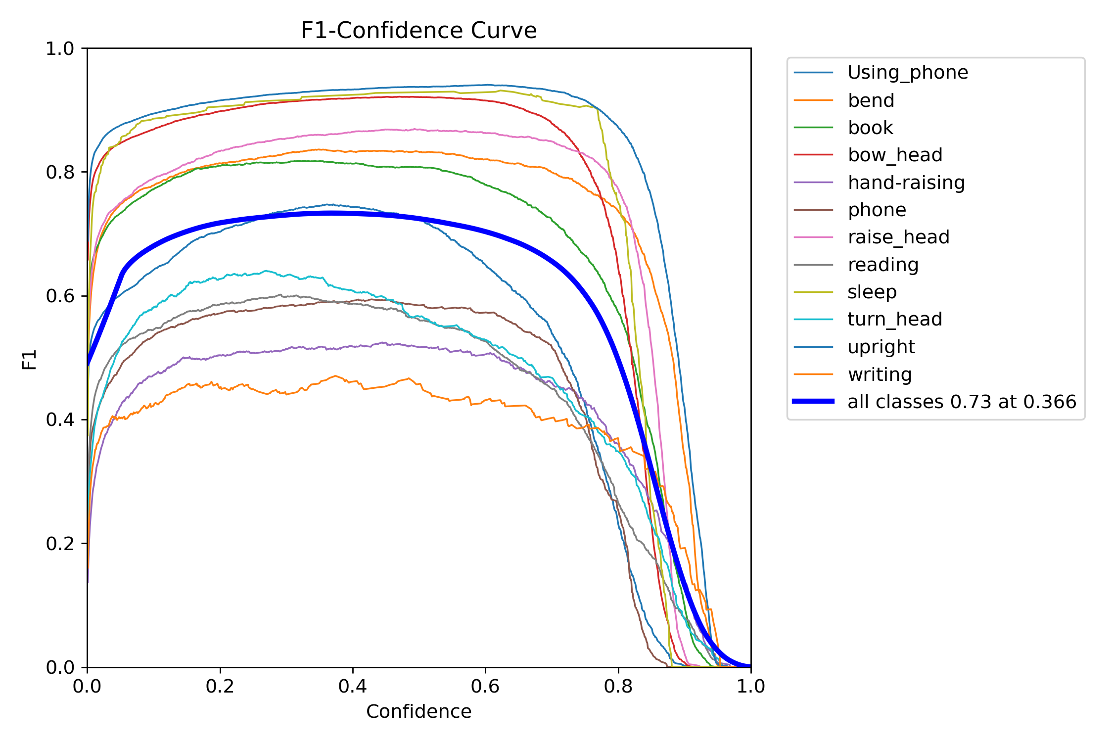 BoxF1_curve