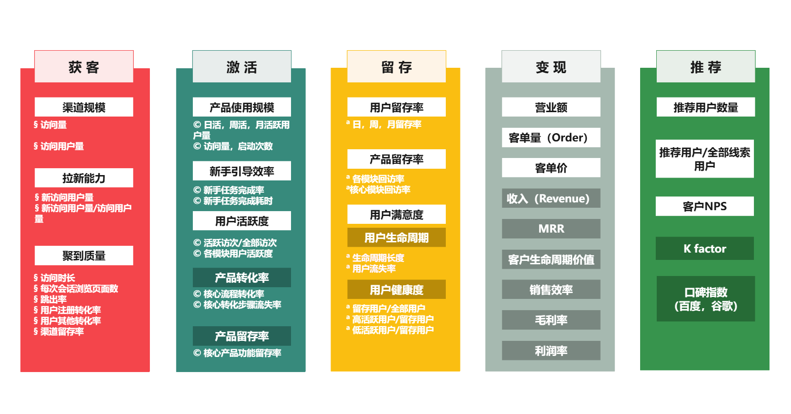 产品经理必须掌握的八大思维模型-CSDN博客