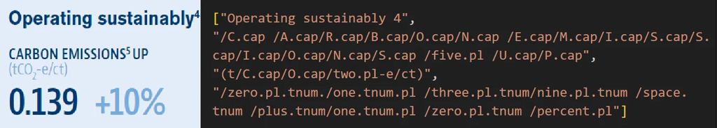 Poorly parsed text example