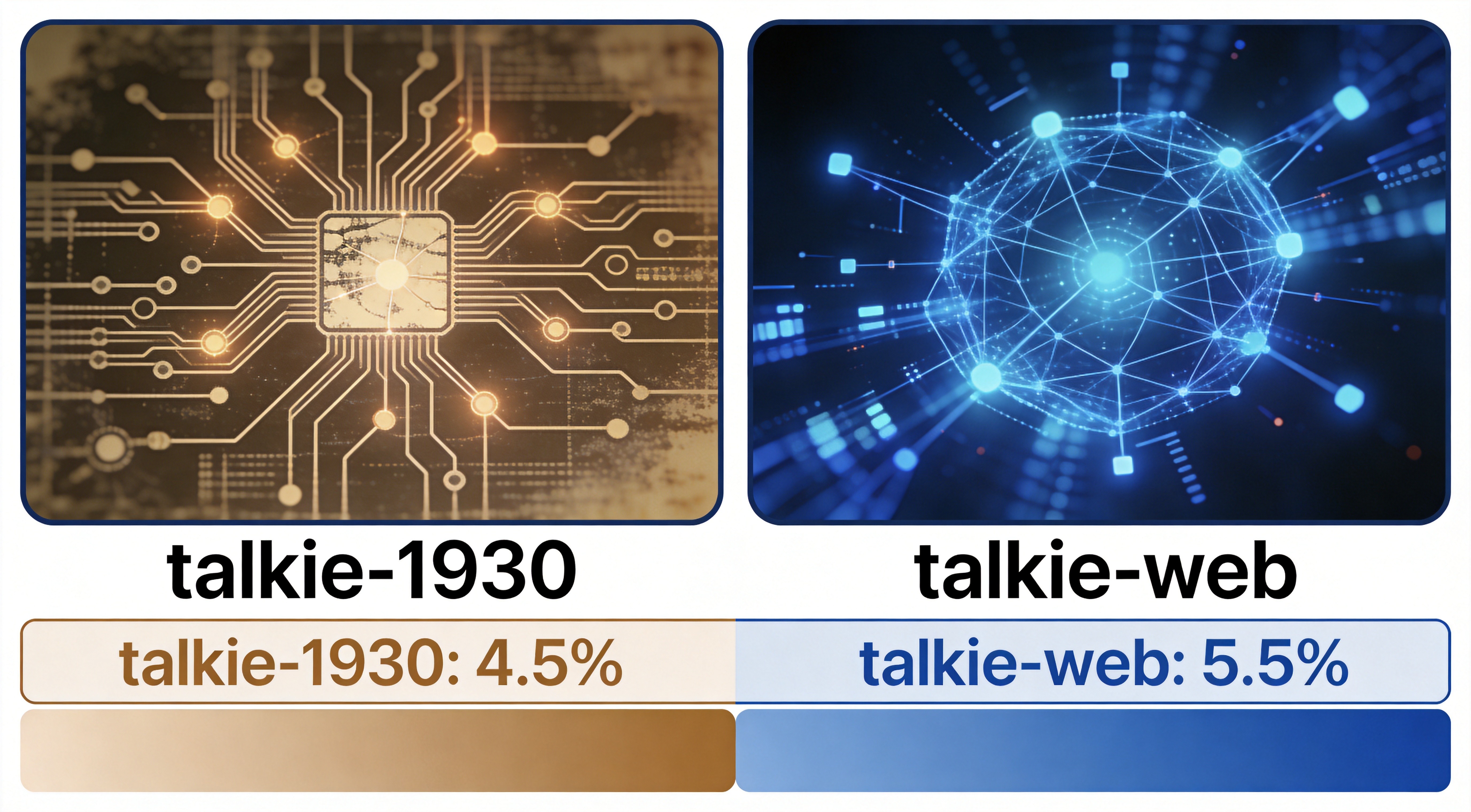 实验对比图:talkie vs talkie-web 编程能力对比