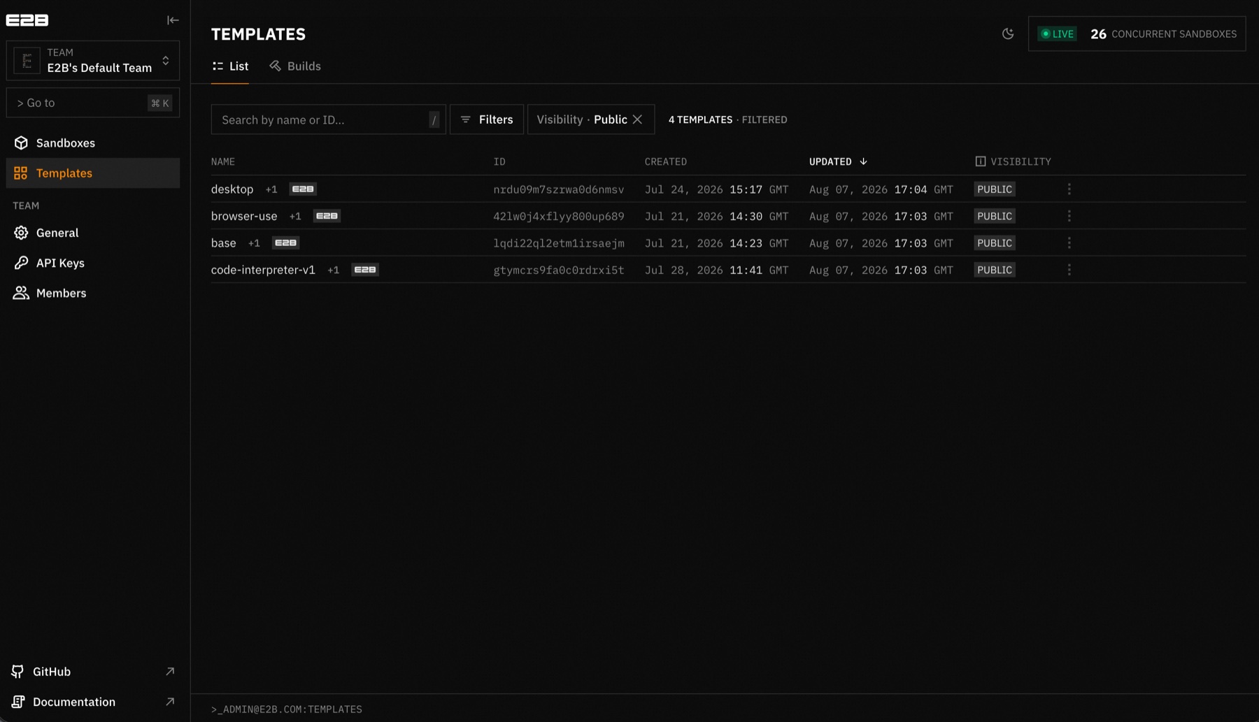 E2B Dashboard 中可用的 Sandbox Templates