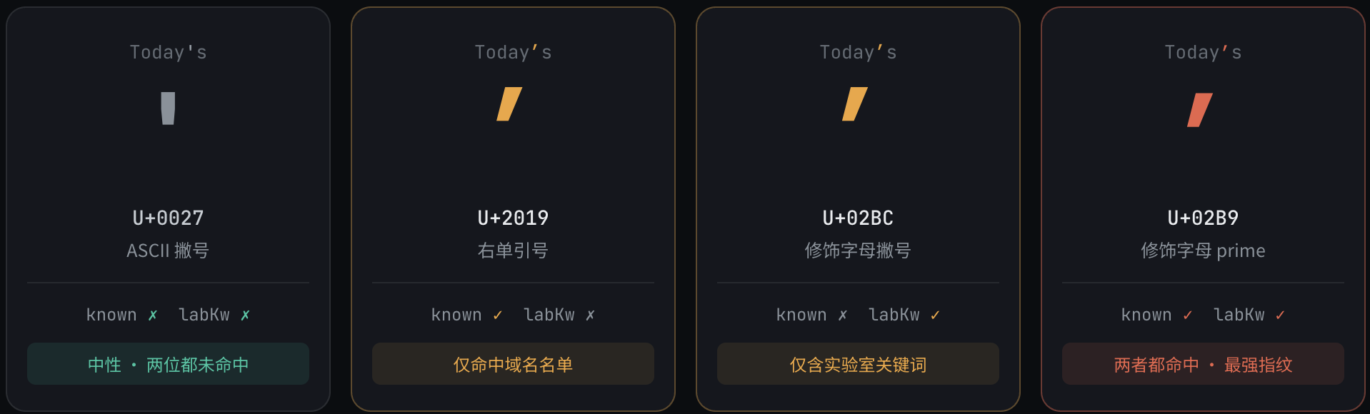四种撇号编码 known/labKw(U+0027 / U+2019 / U+02BC / U+02B9)