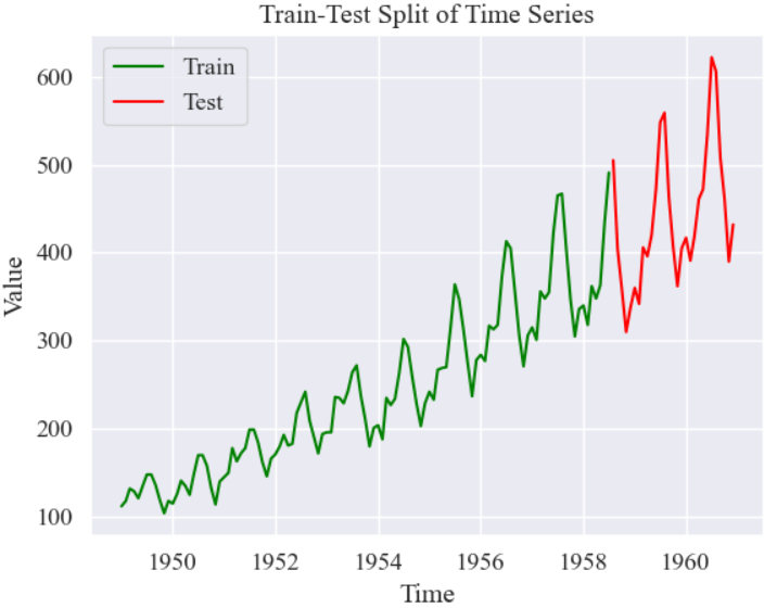 【Python时序预测系列】贝叶斯优化Transformer模型实现单变量时序预测（案例+源码）_python_数据杂坛-DAMO开发者矩阵
