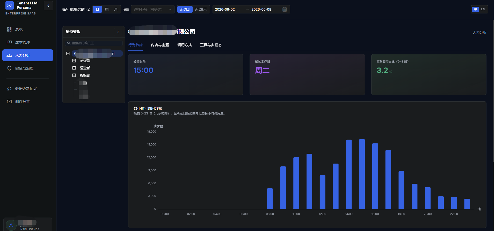 AI Gateway成本分析与治理平台