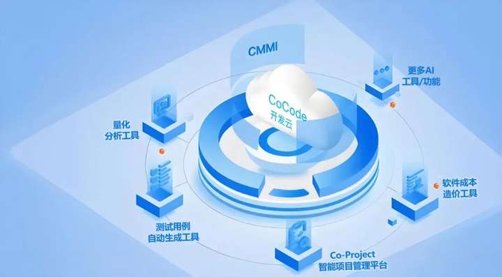 软件研发管理工具集