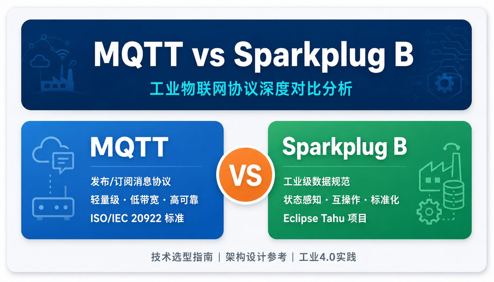 封面：MQTT vs Sparkplug B 总览