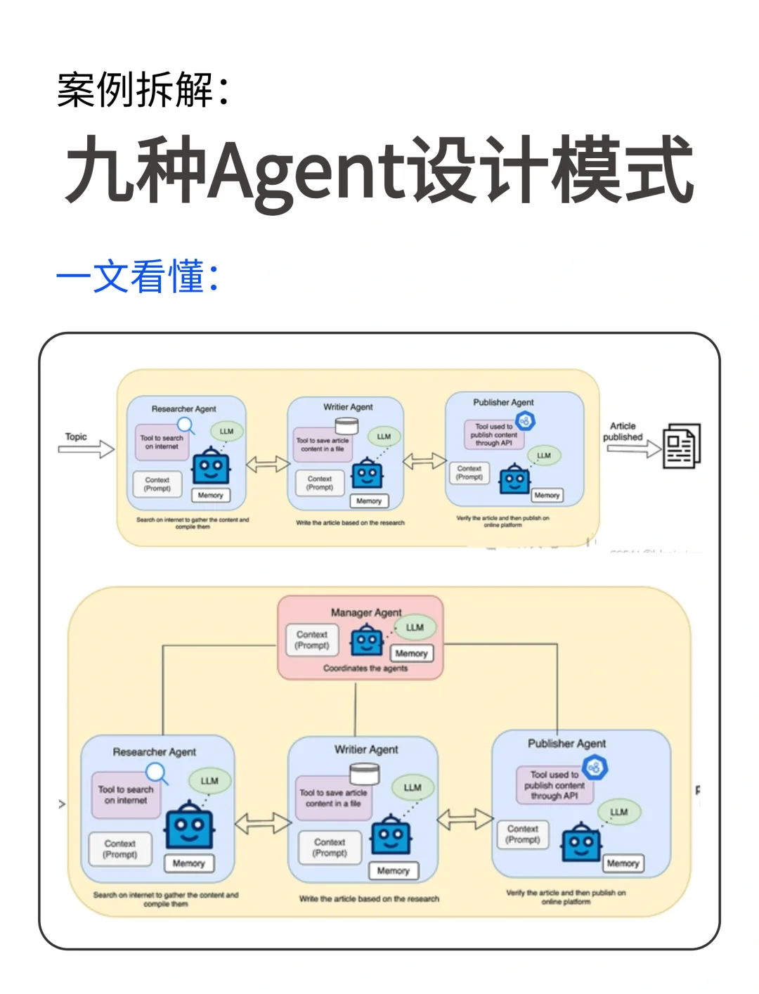 AI Agent设计模式