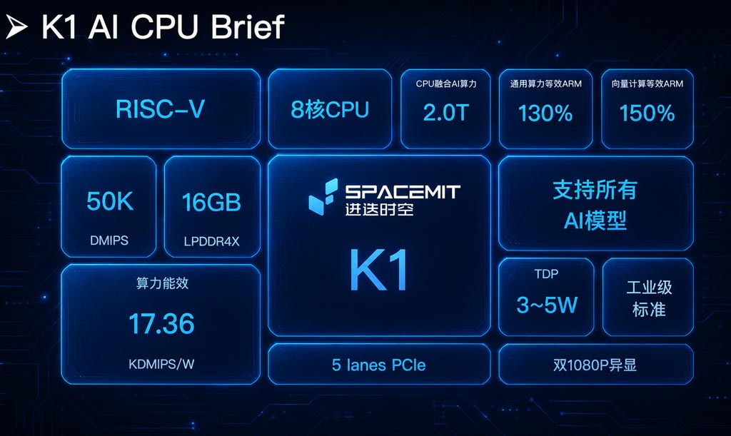 国货情怀篇｜触拓科技匠心打造，K1芯片鸿蒙系统彰显国产自主力量(图3)
