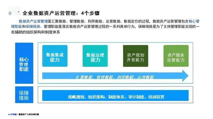 数据资产盘点及治理的路径与方法-CSDN博客