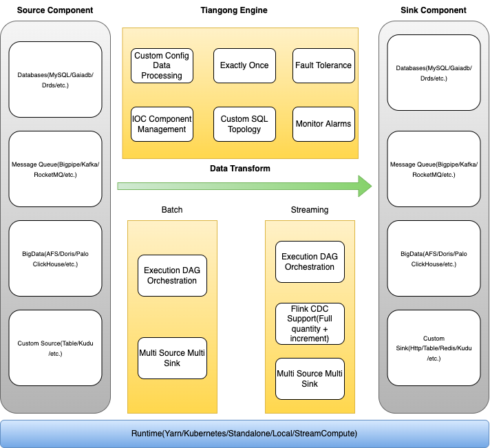 图片 百度网盘基于Flink的实时计算实践_实时计算_05