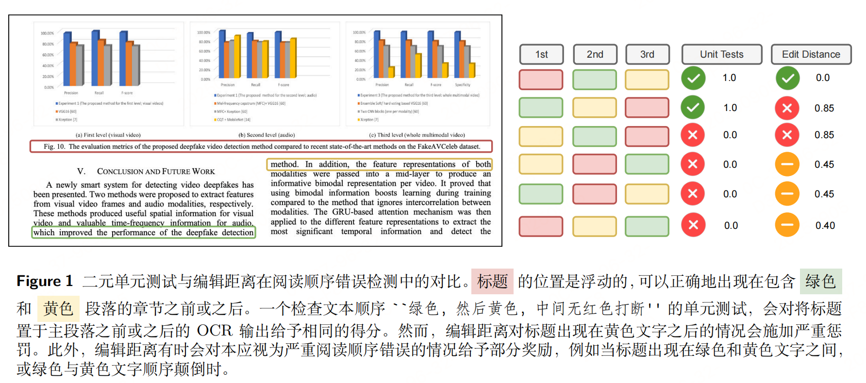 图1：传统编辑距离的局限性：阅读顺序问题