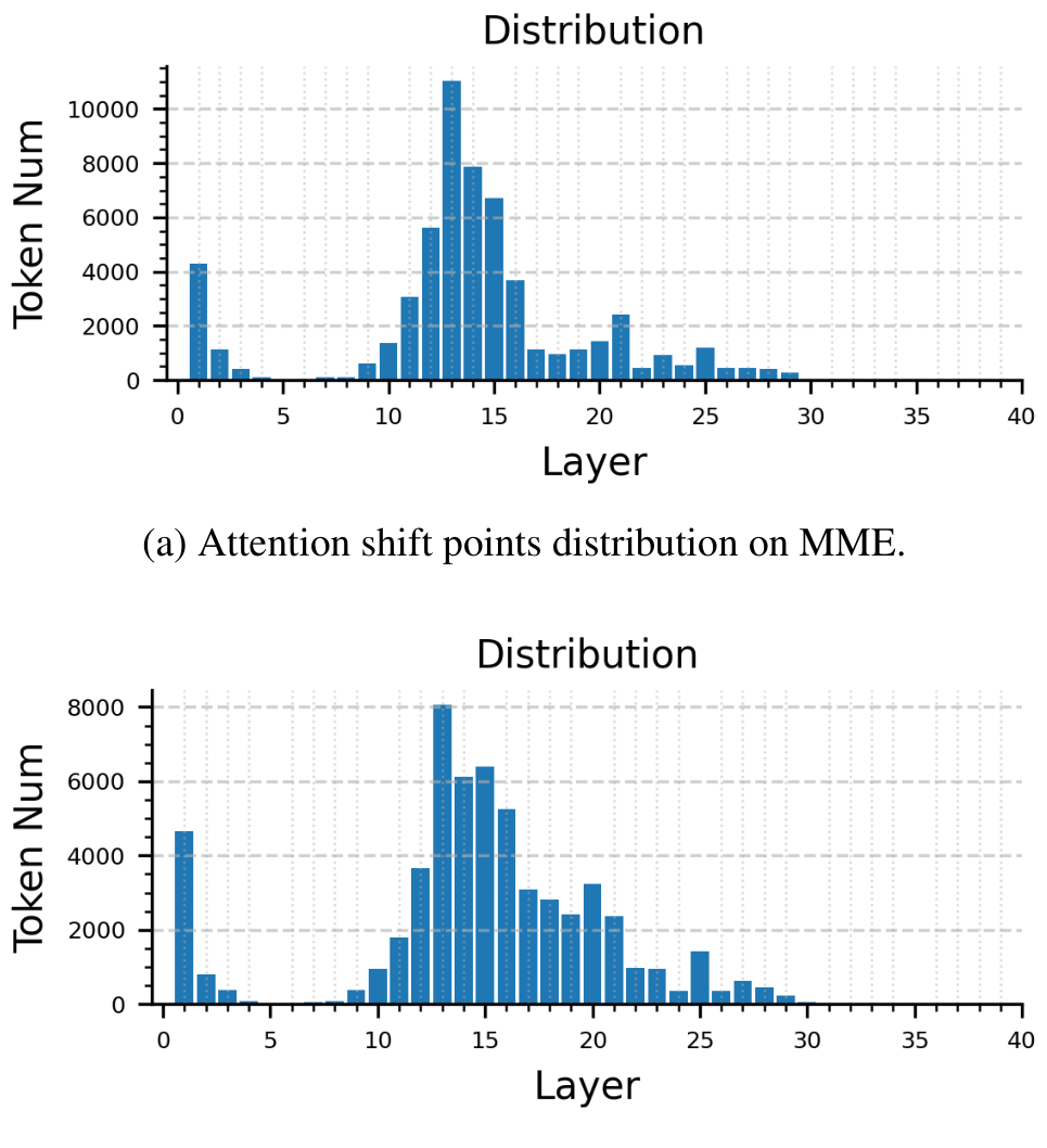 AdaptInfer Adaptive Token Pruning for Vision-Language Model Inference ...