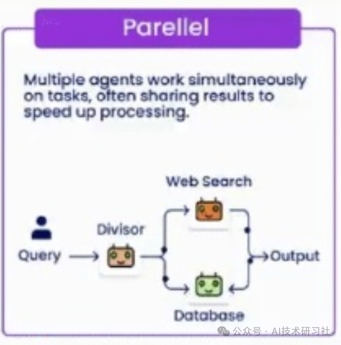 【Agent】Multi-Agent设计模式指南：从新手到高手的必经之路！-CSDN博客