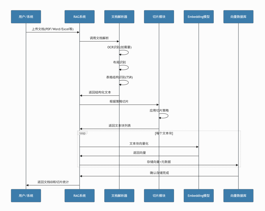 RAG企业实战：从原理到落地，构建企业智能知识库