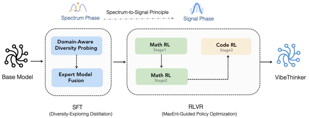 训练管道示意图