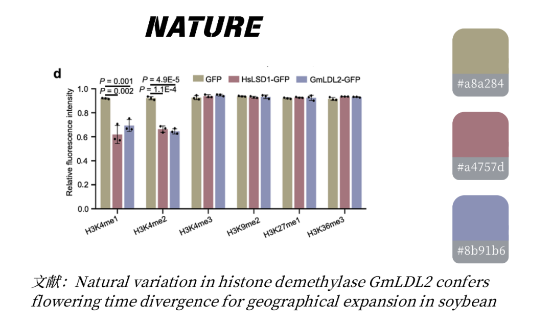 Nature & Science 科研配色 | 三色搭配，让科研图表“出圈”-CSDN博客