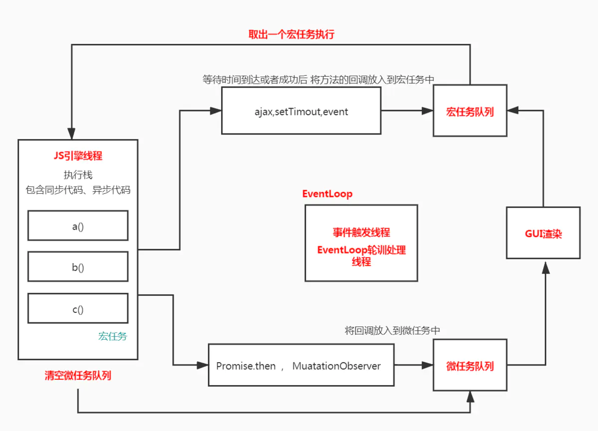 【HarmonyOS NEXT】ArkTS 线程模型解析与使用_openharmony_04