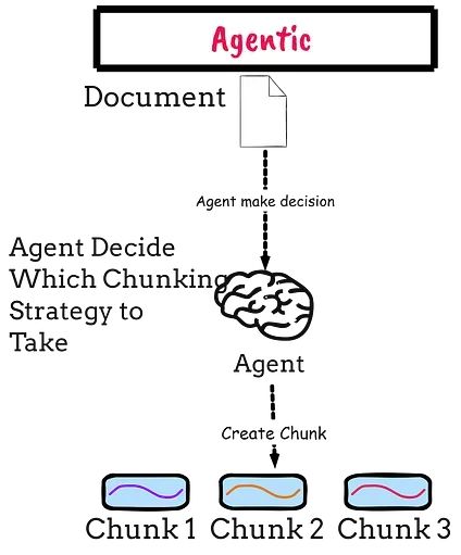 RAG系统文本分块优化指南:9种实用策略让检索精度翻倍_数据库_11