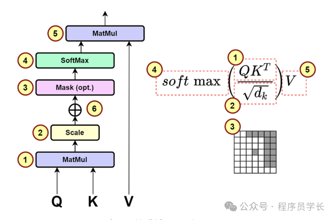 终于把 Transformer 算法搞懂了！！非常详细收藏这一篇就够了_lstm、transformer等算法-CSDN博客