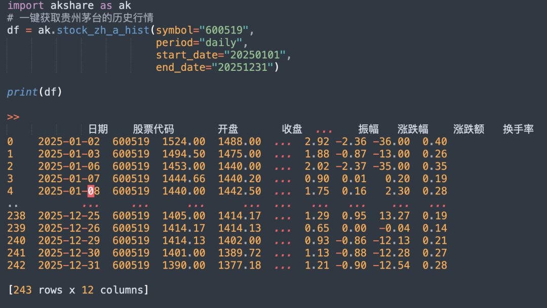 推荐一个适合小白上手的Python量化框架!-CSDN博客