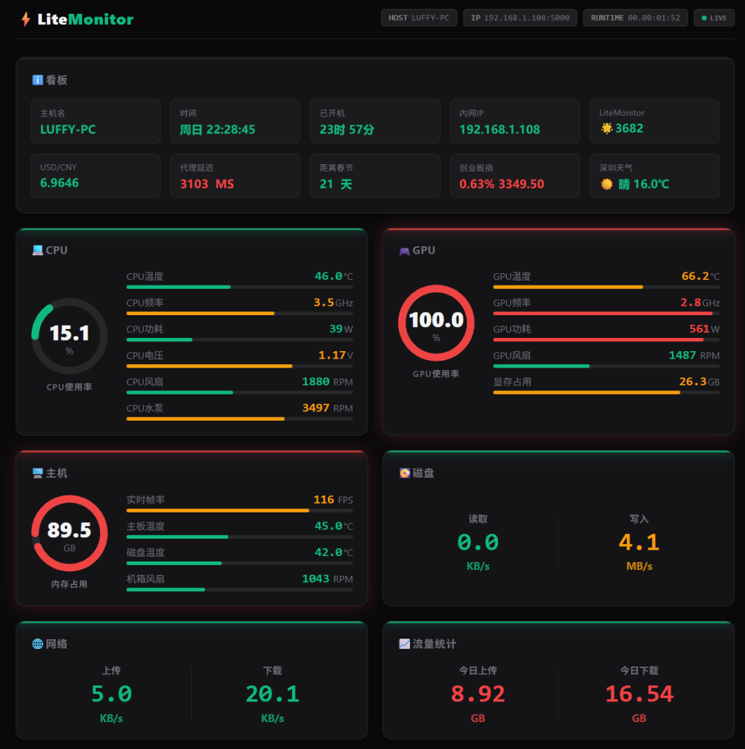 源码开源可控！基于.NET8开发的轻量 Windows 监控工具 在IoT 边缘服务器落地实践
