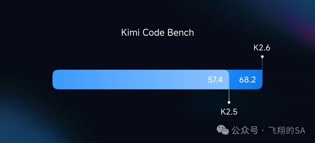 Kimi Code Bench
