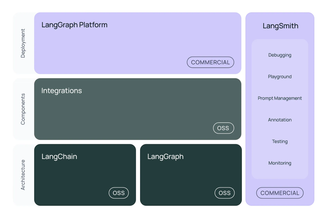 必学!LangChain大模型应用开发指南(含代码实例)小白也能轻松上手-CSDN博客