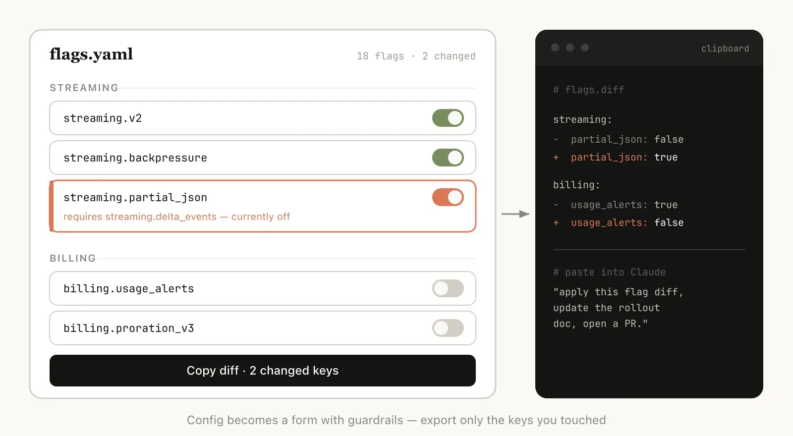 Custom HTML editor for task triage from Thariq's example