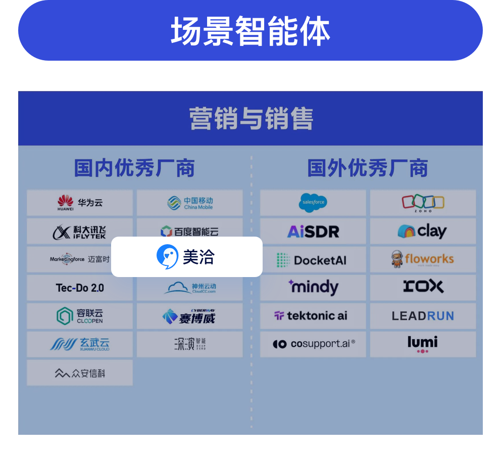 美洽荣登2025年全球企业级AI Agent优秀厂商图谱！-CSDN博客
