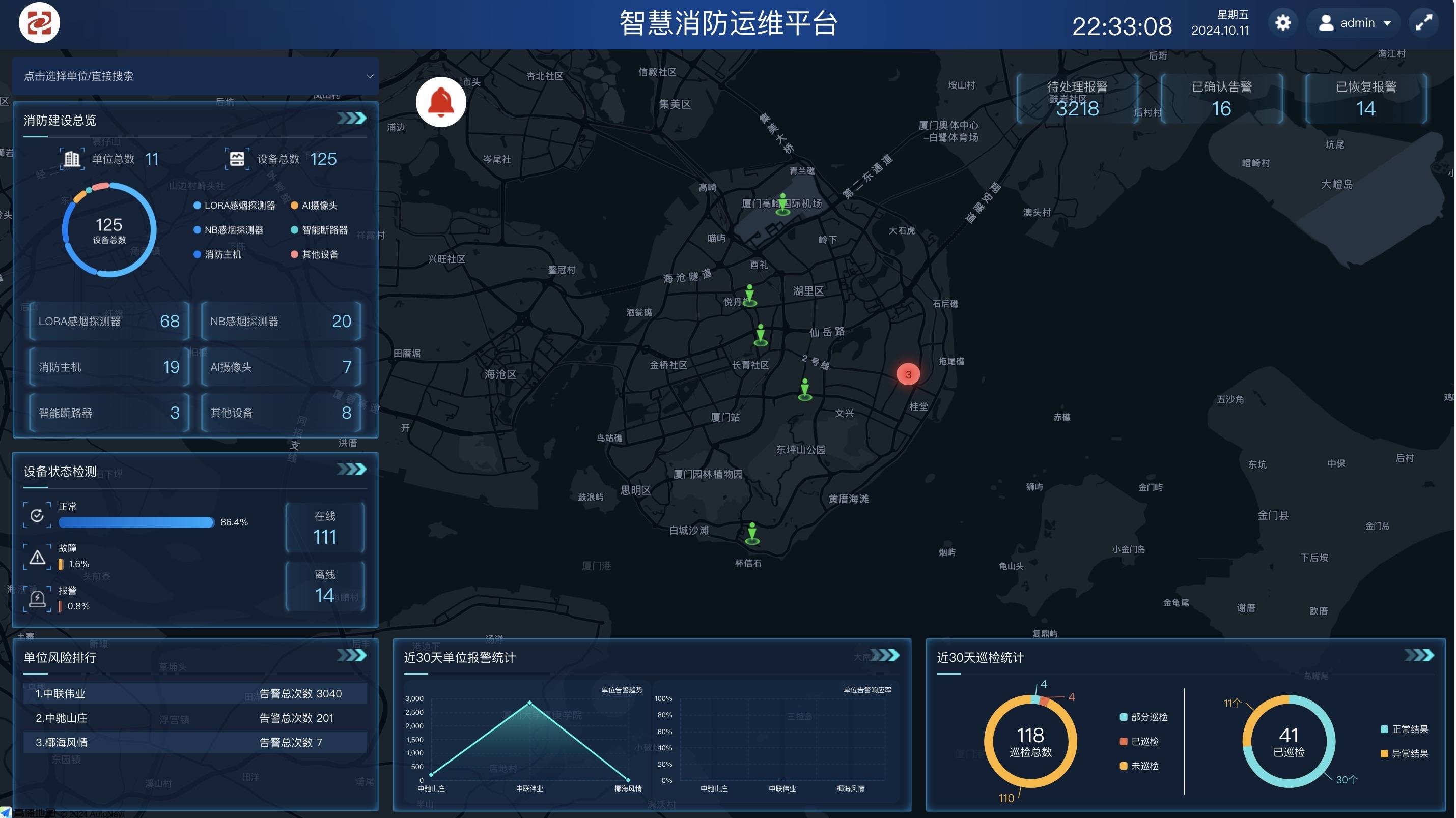 火险等级智能预报系统