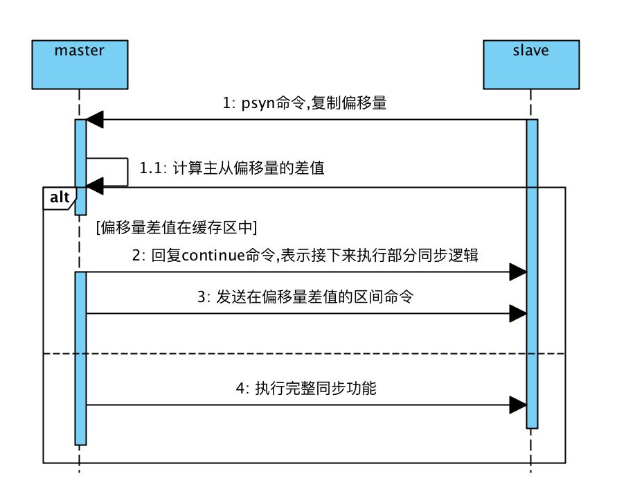 image-20211223114716229
