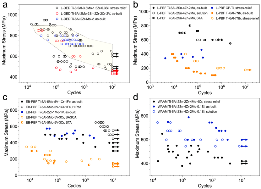 图表, 散点图

描述已自动生成