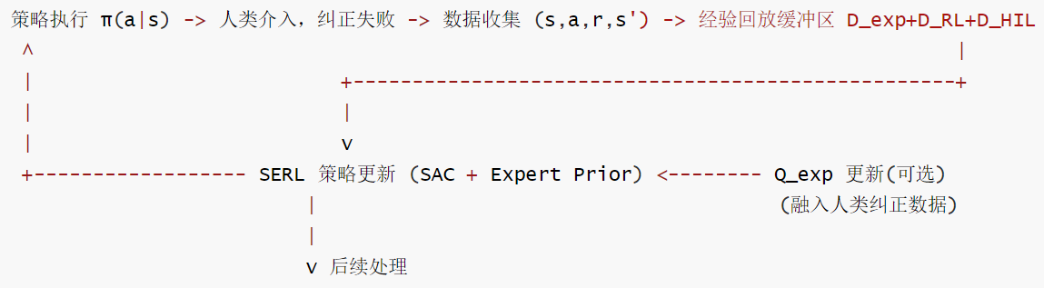 HIL-SERL-阶段2