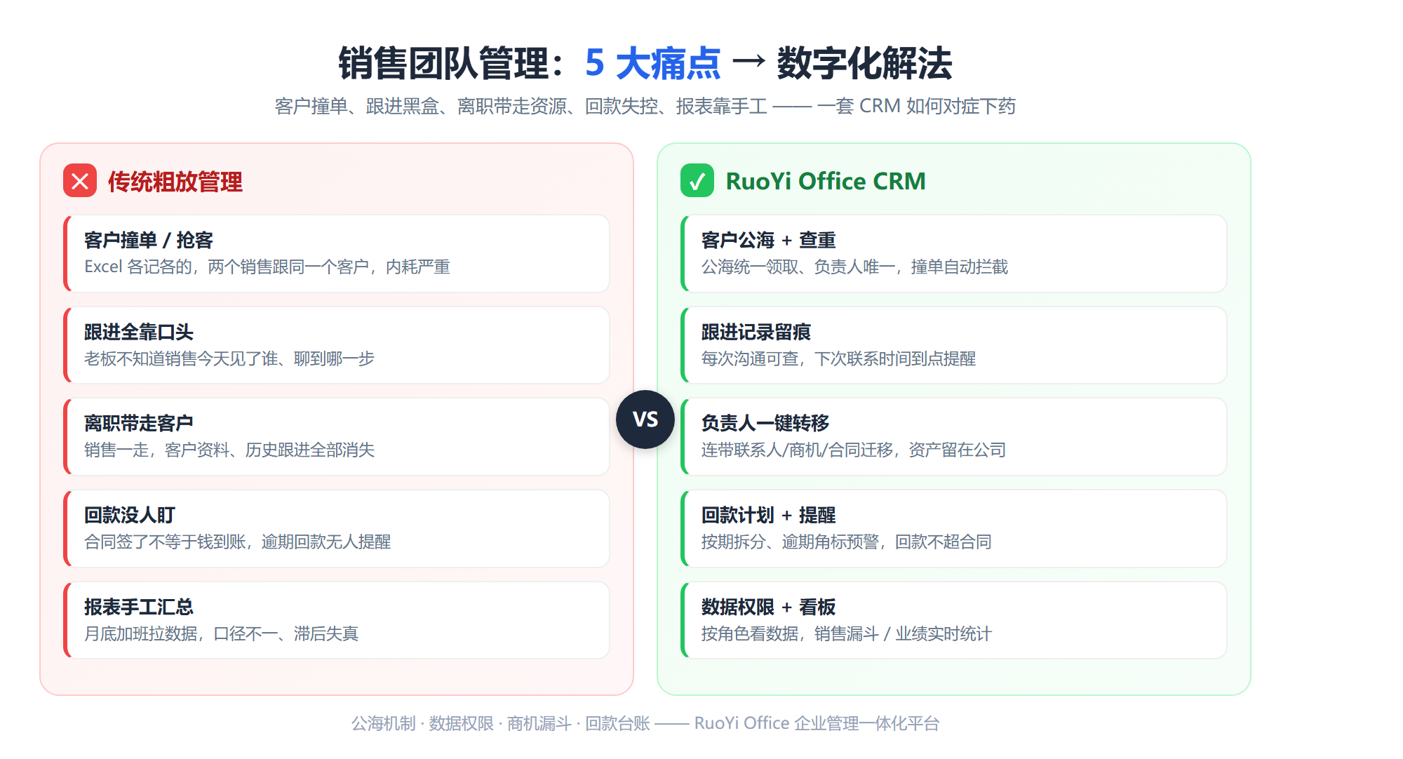sales-pain-solution-compare.png