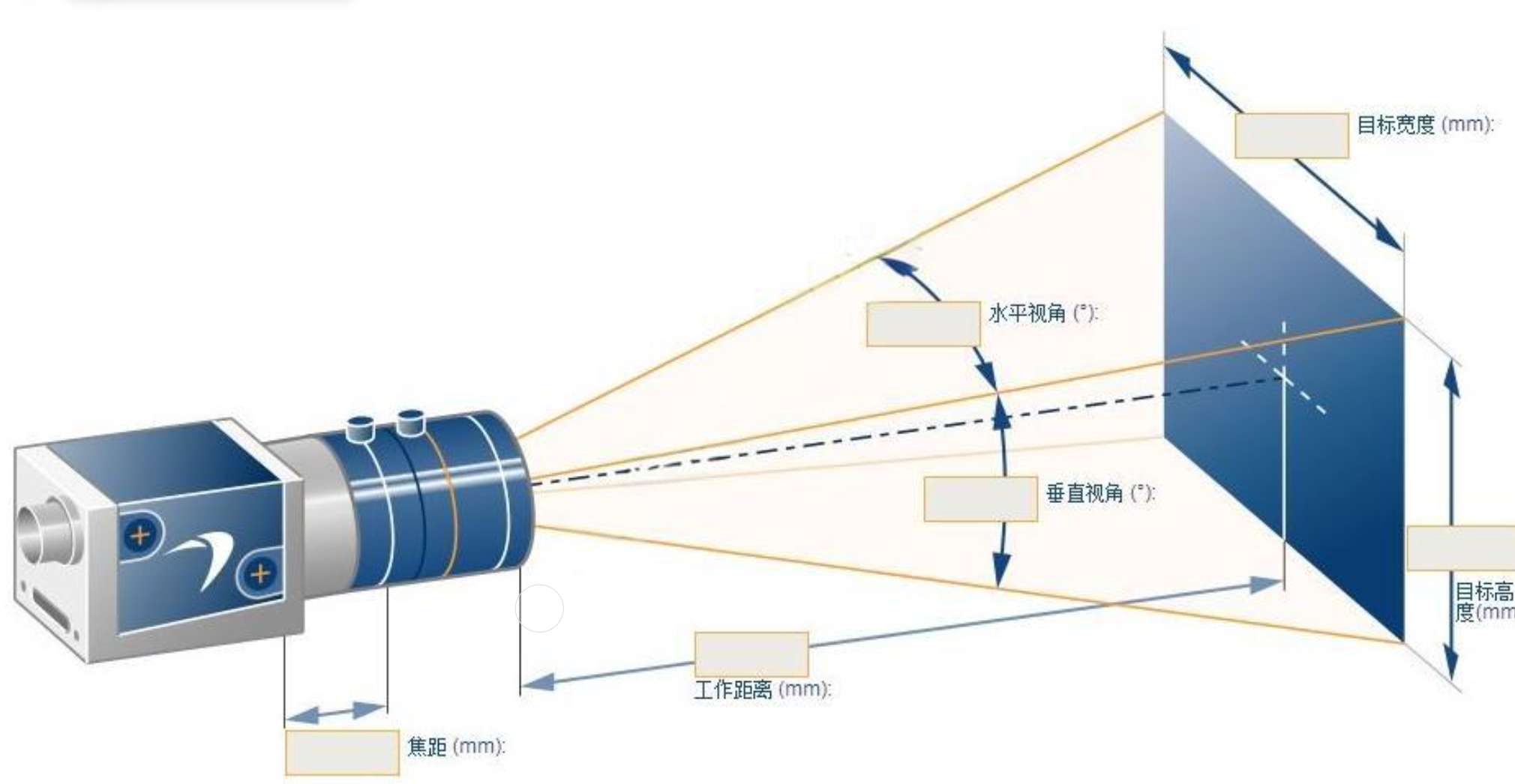 光学成像系统全解析：从视场到分辨率，一文搞懂_光学系统的成像视场-CSDN博客