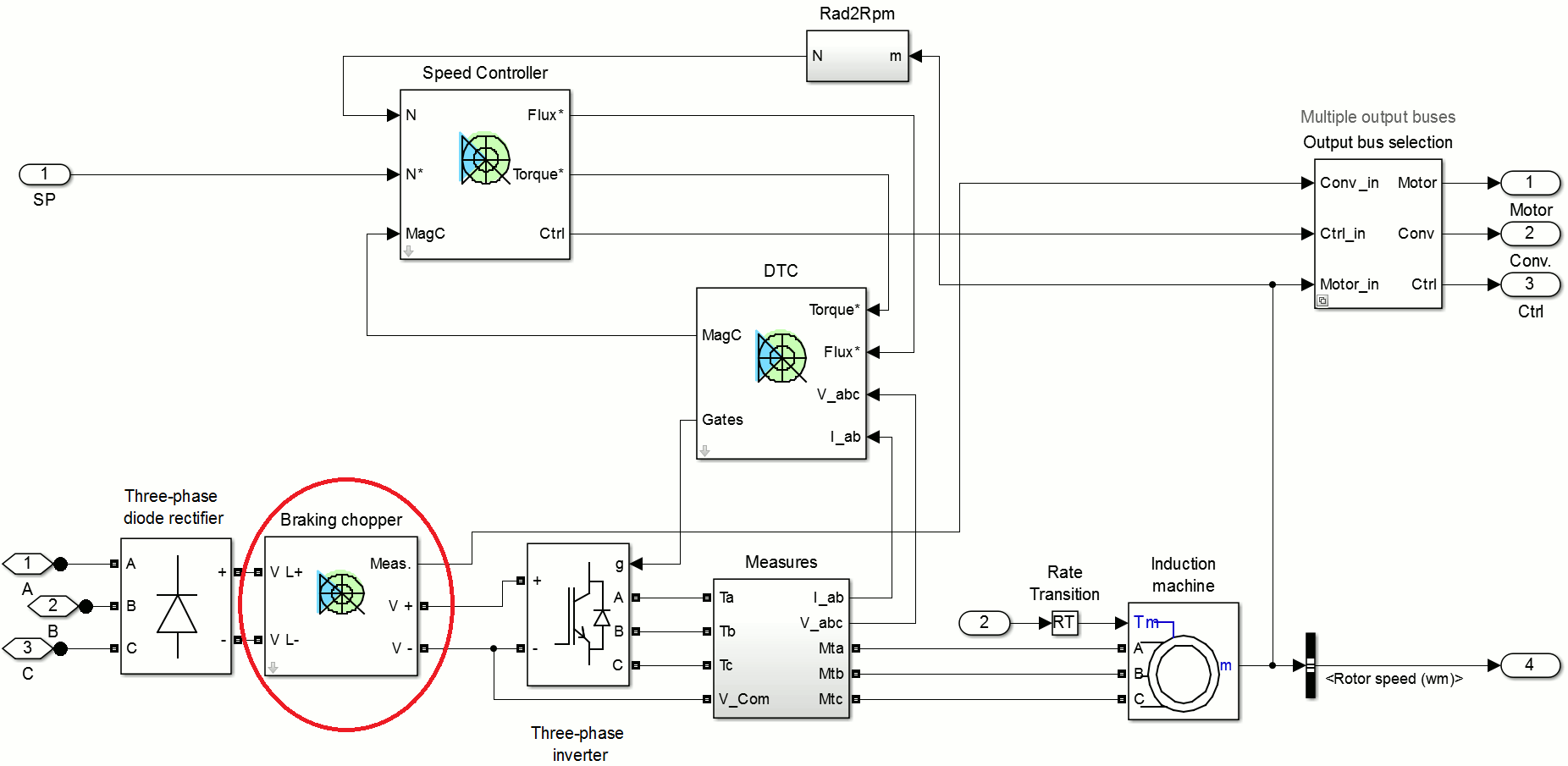 AC4 模型中的制动斩波器