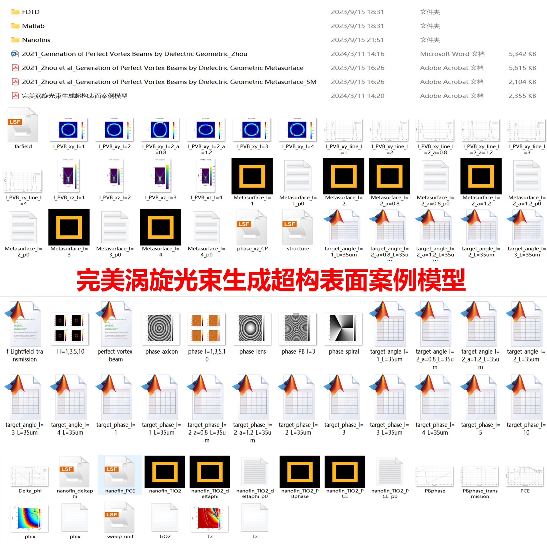 基于全介质超表面模型的宽带任意阶完美涡旋光束生成及fdtd仿真研究_自由透镜调制(flm)实现任意完美涡旋-CSDN博客