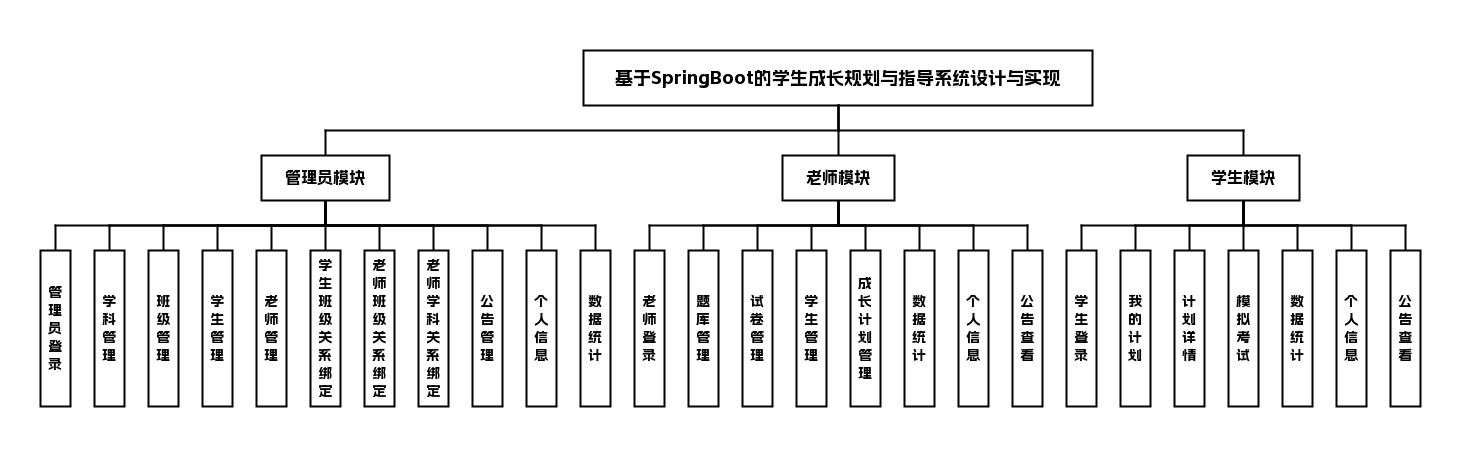 功能模块图