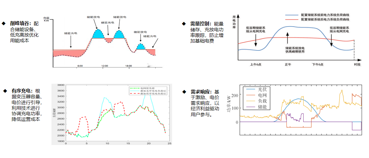 告别高耗能！安科瑞EMS3.0，让零碳园区从“理想”变“现实”