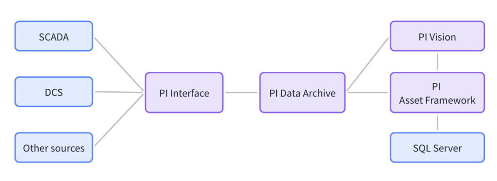 从工业实时数据库到工业互联网平台，再到AI原生工业数据底座 - TDengine Database 时序数据库