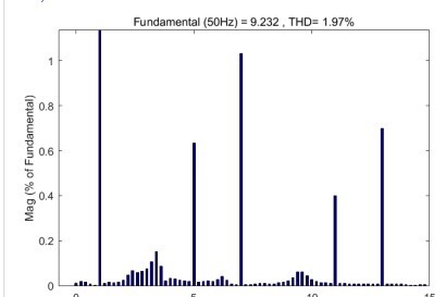 谐波抑制Matlab/Simulink仿真：有源无源混合（PPF、APF）效果展示与参考报告-CSDN博客