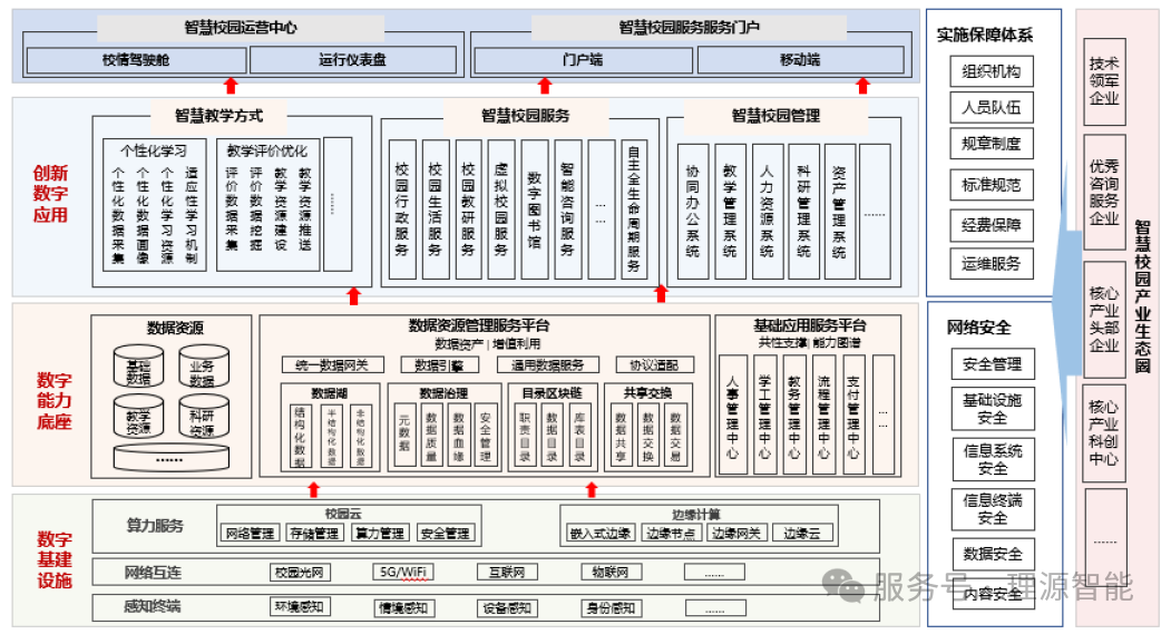 智慧校园安全底座如何构建?