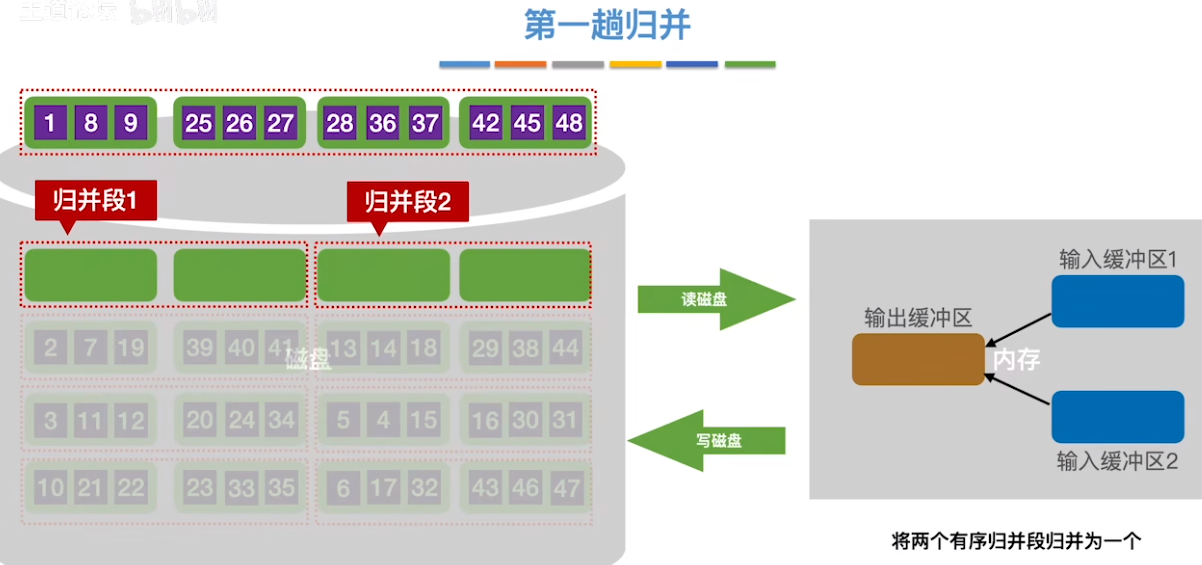 数据结构（七）——排序——外部排序16.png