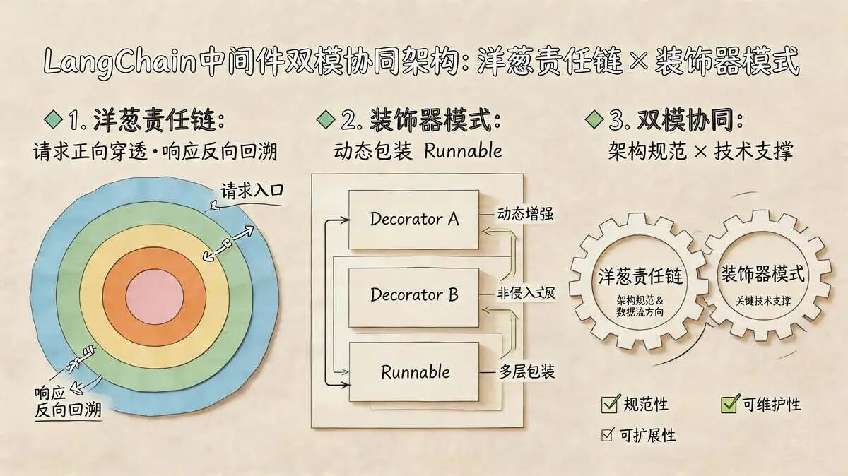 2.6 最终权威表述（可直接用于论文/文档）