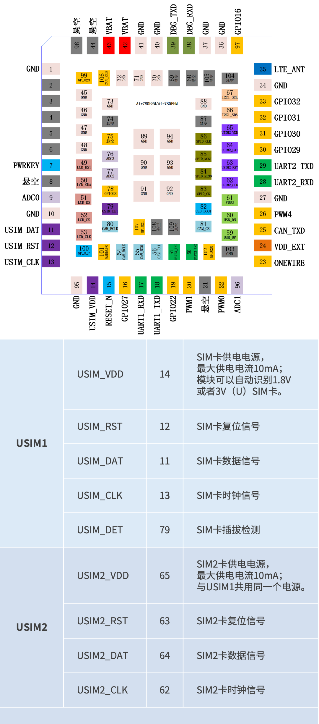支持双卡切换！SIM卡电路设计指南_sim卡切换电路-CSDN博客
