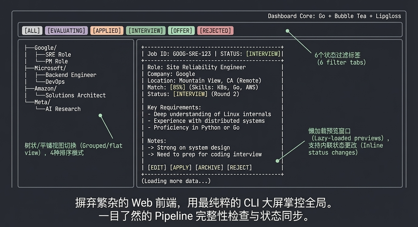 arch_layout_p7_i1.png