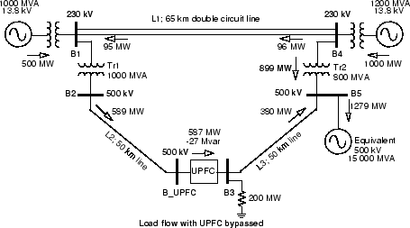 500 kV / 230 kV Transmission System