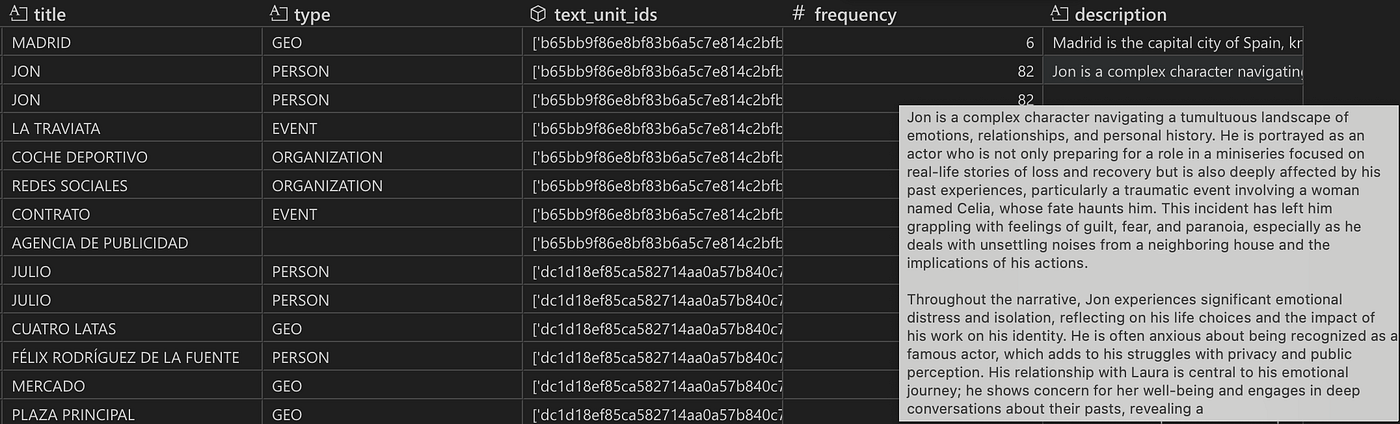 Snapshot of the entity table with the final entity description (composed from all extracted short descriptions).