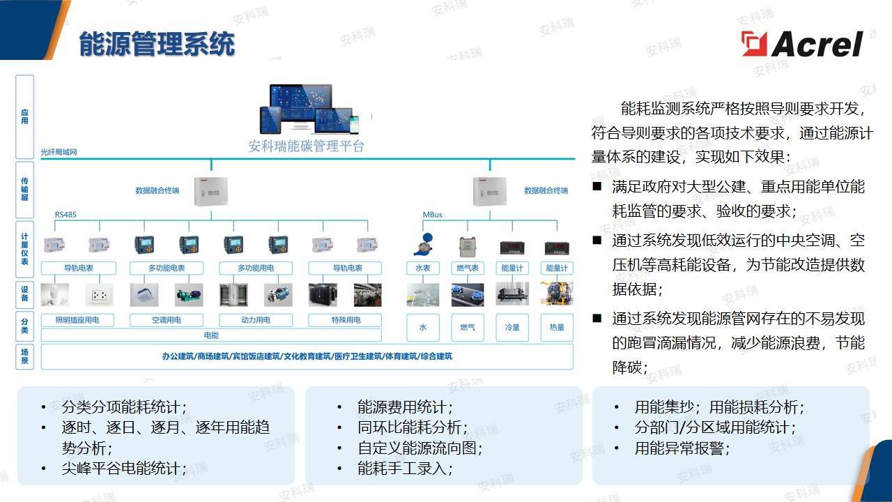 一图读懂丨“零碳园区”是什么?怎么建?_零碳园区架构图-CSDN博客